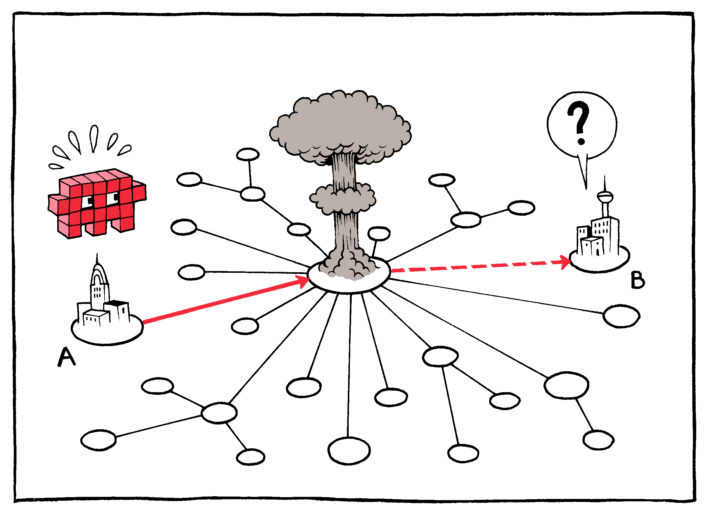 Centralized and decentralized networks fail quickly in the case of
malfunction or destruction.